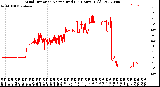 Milwaukee Weather Wind Direction<br>Normalized<br>(24 Hours) (Old)