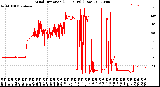 Milwaukee Weather Wind Direction<br>(24 Hours) (Raw)