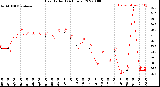 Milwaukee Weather Heat Index<br>(24 Hours)