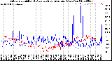 Milwaukee Weather Outdoor Humidity<br>At Daily High<br>Temperature<br>(Past Year)