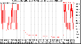 Milwaukee Weather Outdoor Humidity<br>Every 5 Minutes<br>(24 Hours)