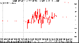 Milwaukee Weather Wind Direction<br>Normalized<br>(24 Hours) (Old)