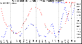 Milwaukee Weather Evapotranspiration<br>vs Rain per Month<br>(Inches)