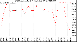 Milwaukee Weather Evapotranspiration<br>per Day (Ozs sq/ft)