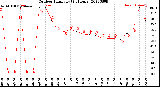 Milwaukee Weather Outdoor Humidity<br>(24 Hours)