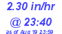 Milwaukee Weather Rain Rate Today