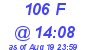 Milwaukee Weather THSW Index High Today