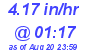Milwaukee Weather Rain Rate Today