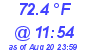 Milwaukee Weather Dewpoint High High Today