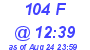 Milwaukee Weather THSW Index High Today