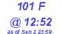 Milwaukee Weather THSW Index High Today