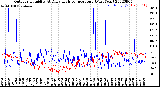 Milwaukee Weather Outdoor Humidity<br>At Daily High<br>Temperature<br>(Past Year)