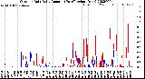 Milwaukee Weather Outdoor Rain<br>Daily Amount<br>(Past/Previous Year)