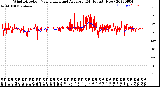 Milwaukee Weather Wind Direction<br>Normalized and Average<br>(24 Hours) (New)