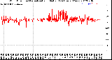 Milwaukee Weather Wind Direction<br>Normalized and Median<br>(24 Hours) (New)