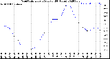 Milwaukee Weather Wind Chill<br>Hourly Average<br>(24 Hours)