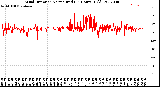 Milwaukee Weather Wind Direction<br>Normalized<br>(24 Hours) (Old)