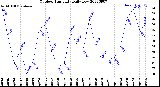 Milwaukee Weather Outdoor Humidity<br>Daily Low