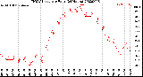 Milwaukee Weather THSW Index<br>per Hour<br>(24 Hours)
