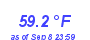 Milwaukee WeatherWind Chill Low Month