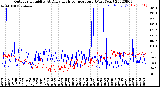 Milwaukee Weather Outdoor Humidity<br>At Daily High<br>Temperature<br>(Past Year)