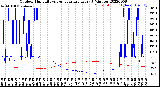 Milwaukee Weather Outdoor Humidity<br>vs Temperature<br>Every 5 Minutes