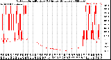 Milwaukee Weather Outdoor Humidity<br>Every 5 Minutes<br>(24 Hours)