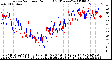 Milwaukee Weather Outdoor Temperature<br>Daily High<br>(Past/Previous Year)