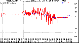 Milwaukee Weather Wind Direction<br>Normalized and Average<br>(24 Hours) (New)
