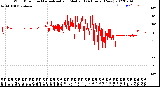 Milwaukee Weather Wind Direction<br>Normalized and Median<br>(24 Hours) (New)