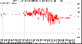 Milwaukee Weather Wind Direction<br>Normalized<br>(24 Hours) (New)