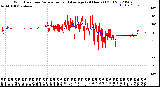 Milwaukee Weather Wind Direction<br>Normalized and Average<br>(24 Hours) (Old)