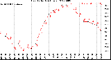 Milwaukee Weather Heat Index<br>(24 Hours)
