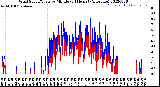 Milwaukee Weather Wind Speed/Gusts<br>by Minute<br>(24 Hours) (Alternate)