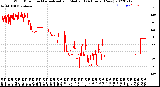 Milwaukee Weather Wind Direction<br>Normalized and Median<br>(24 Hours) (New)