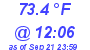 Milwaukee Weather Dewpoint High High Today