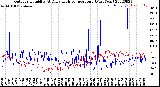 Milwaukee Weather Outdoor Humidity<br>At Daily High<br>Temperature<br>(Past Year)