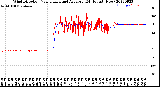 Milwaukee Weather Wind Direction<br>Normalized and Average<br>(24 Hours) (New)