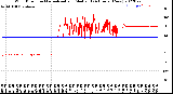 Milwaukee Weather Wind Direction<br>Normalized and Median<br>(24 Hours) (New)