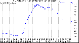 Milwaukee Weather Dew Point<br>by Minute<br>(24 Hours) (Alternate)