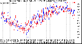 Milwaukee Weather Outdoor Temperature<br>Daily High<br>(Past/Previous Year)