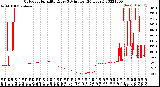 Milwaukee Weather Outdoor Humidity<br>Every 5 Minutes<br>(24 Hours)