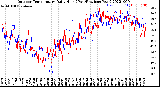 Milwaukee Weather Outdoor Temperature<br>Daily High<br>(Past/Previous Year)