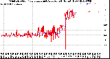 Milwaukee Weather Wind Direction<br>Normalized and Average<br>(24 Hours) (New)