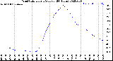 Milwaukee Weather Wind Chill<br>Hourly Average<br>(24 Hours)