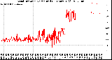 Milwaukee Weather Wind Direction<br>Normalized<br>(24 Hours) (Old)