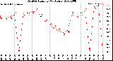 Milwaukee Weather Outdoor Humidity<br>(24 Hours)