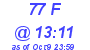 Milwaukee Weather THSW Index High Today