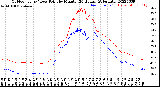 Milwaukee Weather Outdoor Temp / Dew Point<br>by Minute<br>(24 Hours) (Alternate)