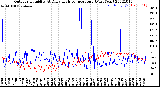 Milwaukee Weather Outdoor Humidity<br>At Daily High<br>Temperature<br>(Past Year)